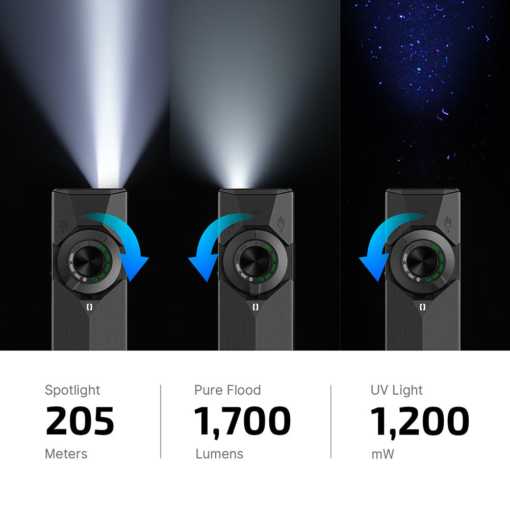 Versatile flashlight: 205m spotlight, 1700 lumen floodlight, and 1200mW UV light modes.