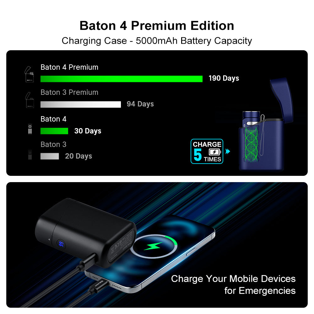 https://cdn.olightstore.com/image/baton-4-premium-edition-2-8hc0ys-ozy2wm-3kgz83.jpg