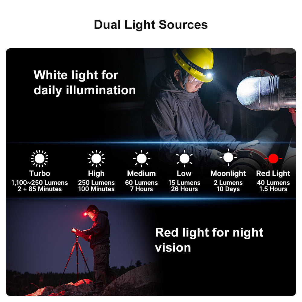 https://cdn.olightstore.com/image/dual-light-sources-bfnppp.jpg