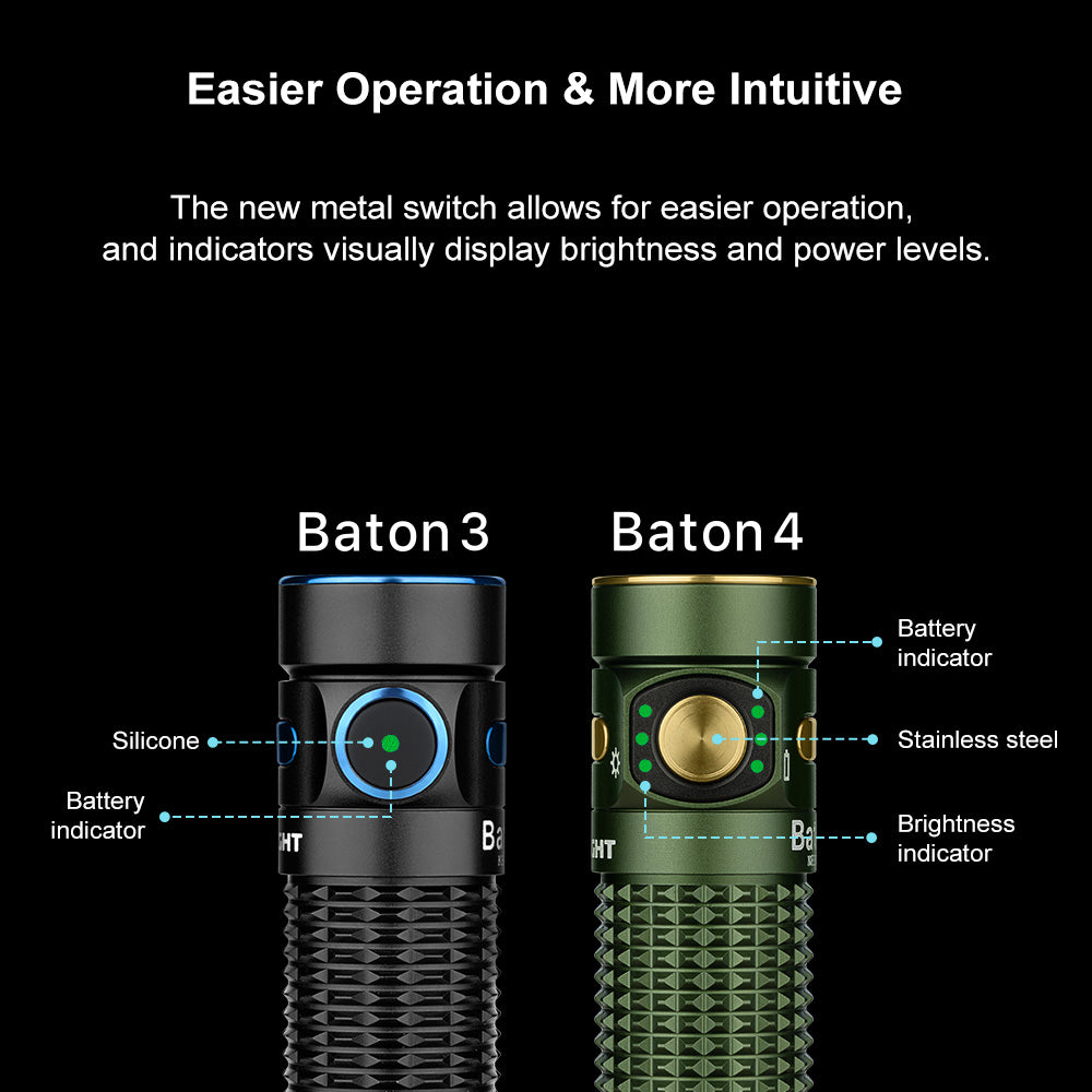 https://cdn.olightstore.com/image/easier-operation-more-intuitive-jls-f66b4l-tygnk5-wjem.jpg