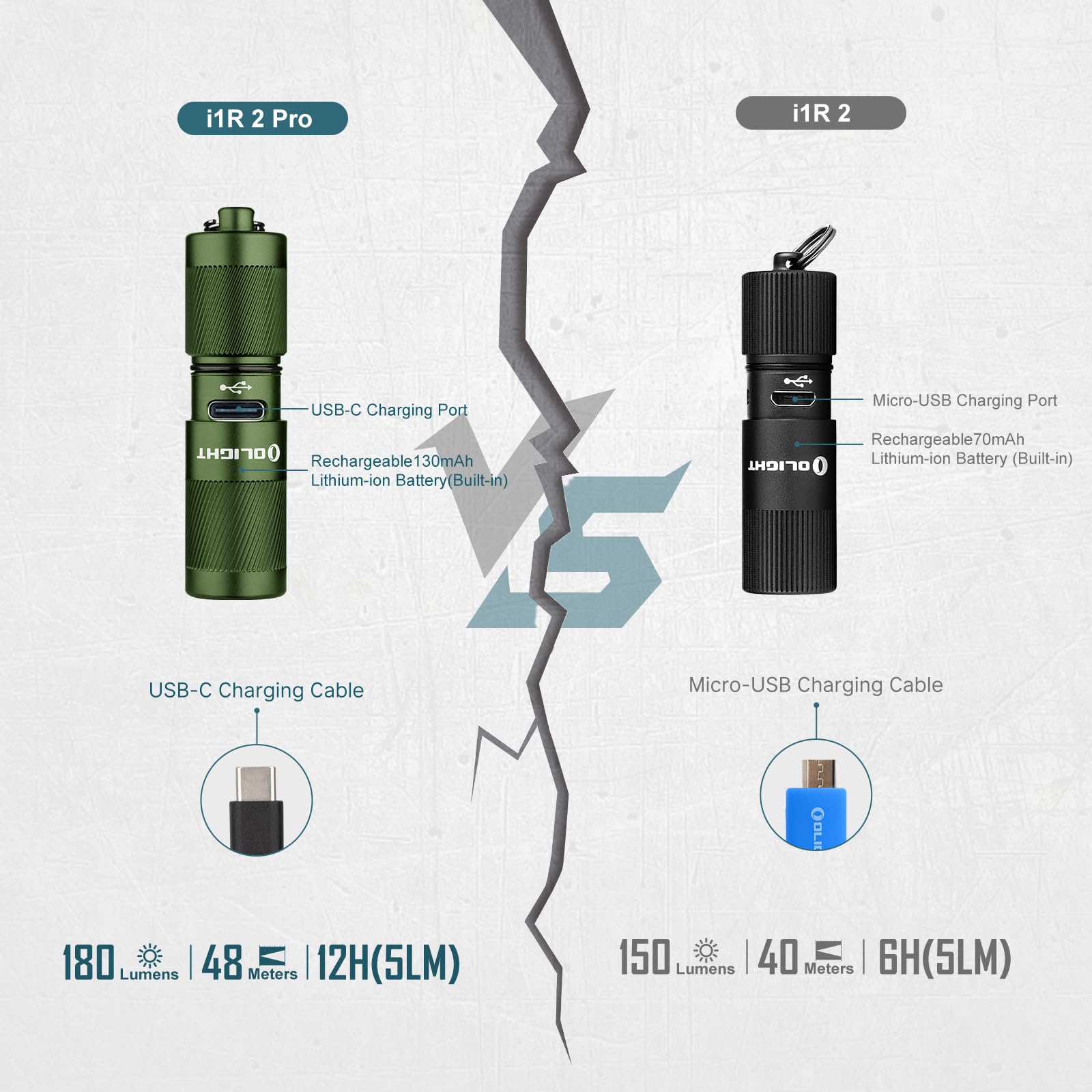 https://cdn.olightstore.com/image/image-2-zdfnby.jpg