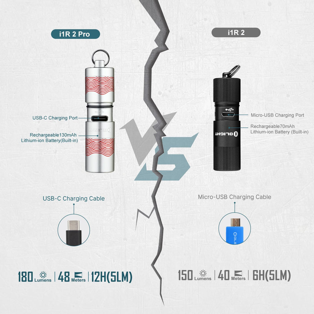 https://cdn.olightstore.com/image/image-8-c66i7u.jpg